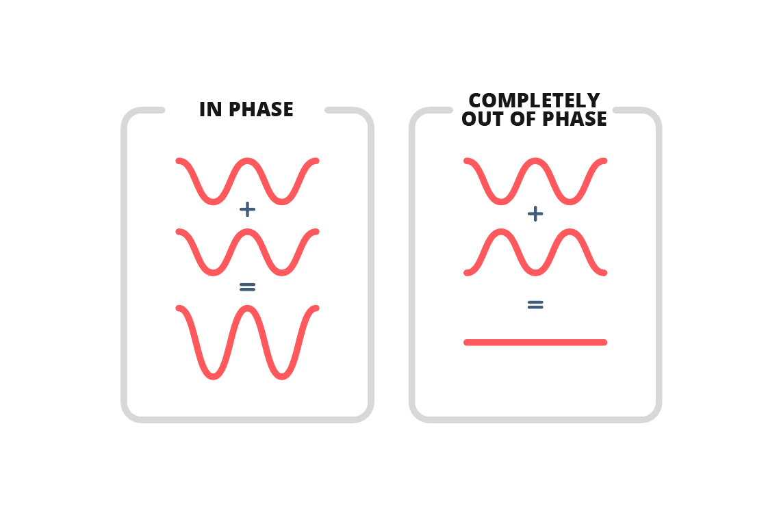 Understanding and Resolving Missing or Distorted Audio on Some Devices